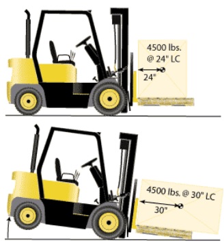 International shipping company Forklift in sea freight