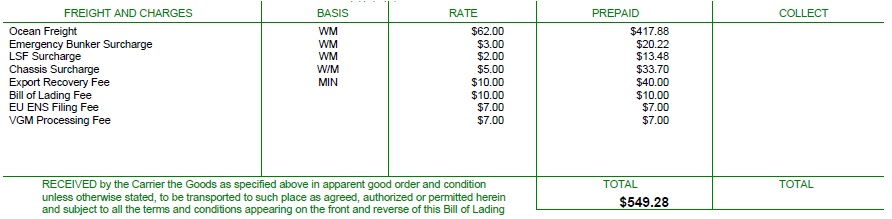 Surcharges in LCL freight Surcharges in freight